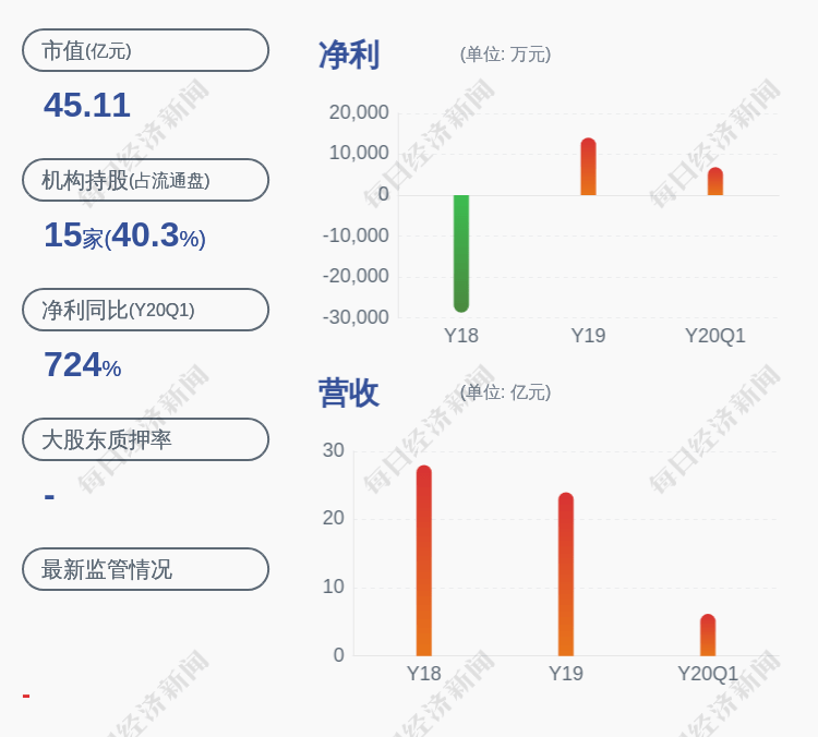 公司|减持！金新农：股东大成欣农减持1427万股，达到3%
