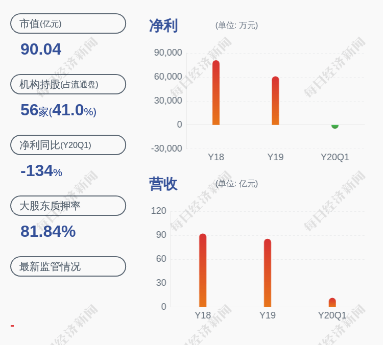 所持股份|卓郎智能：控股股东金昇实业质押约1.11亿股
