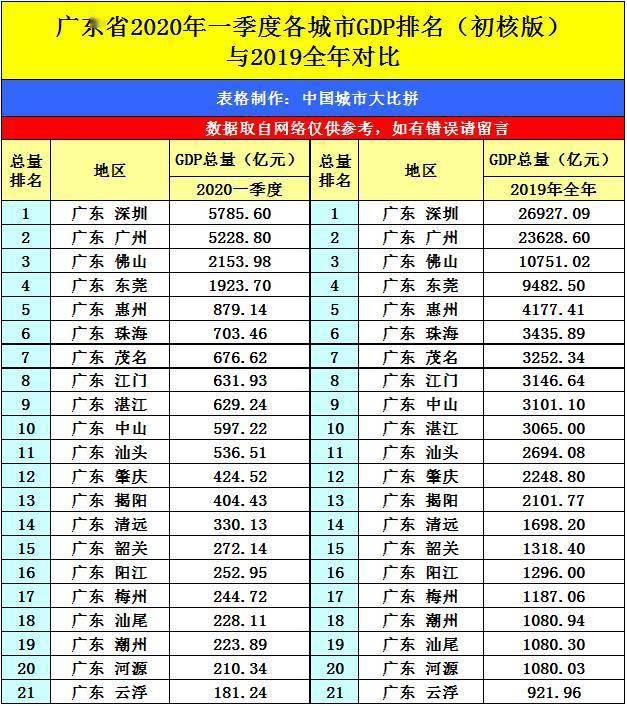 广西各地2020年gdp_2020广西各市gdp