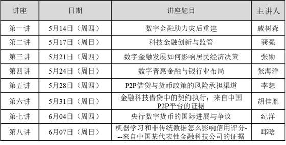 北京2020上半年经济总量_北京经济管理职业学院(3)