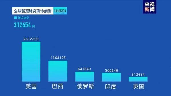 普及人口表_人口普及手抄报(2)