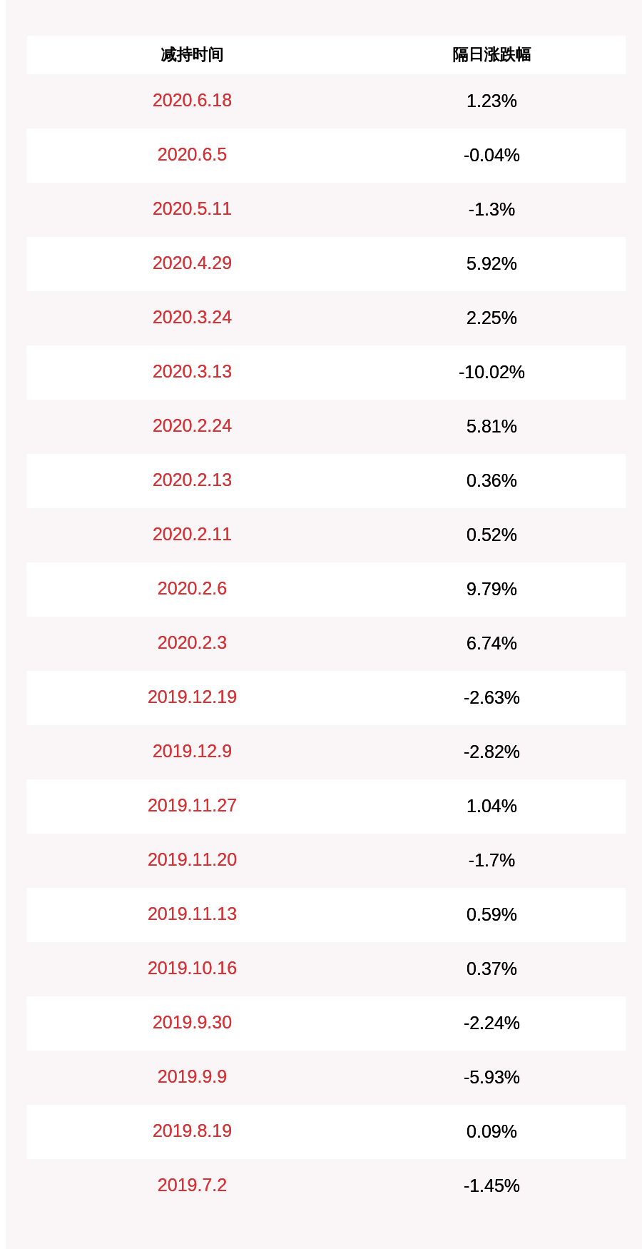易盛|新易盛：股东及董事Jeffrey Chih Lo减持计划到期，共减持50万股