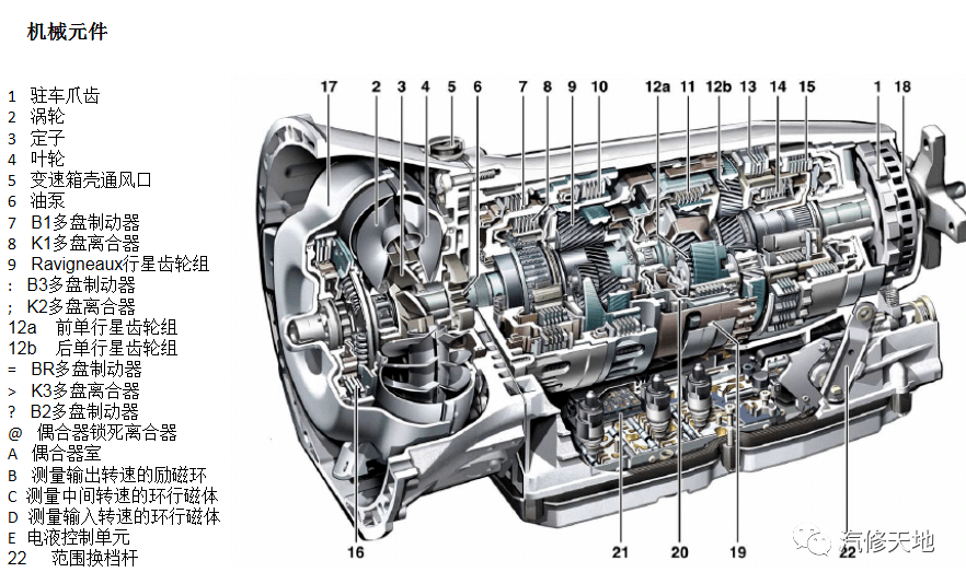 干货分享:奔驰722.9(nag2i)自动变速箱结构原理与拆装视频,速收藏!