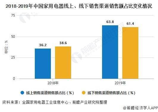 中国家电销量排行榜_中国5G手机销量排行:华为仍是第一,小米反而被反超(2)