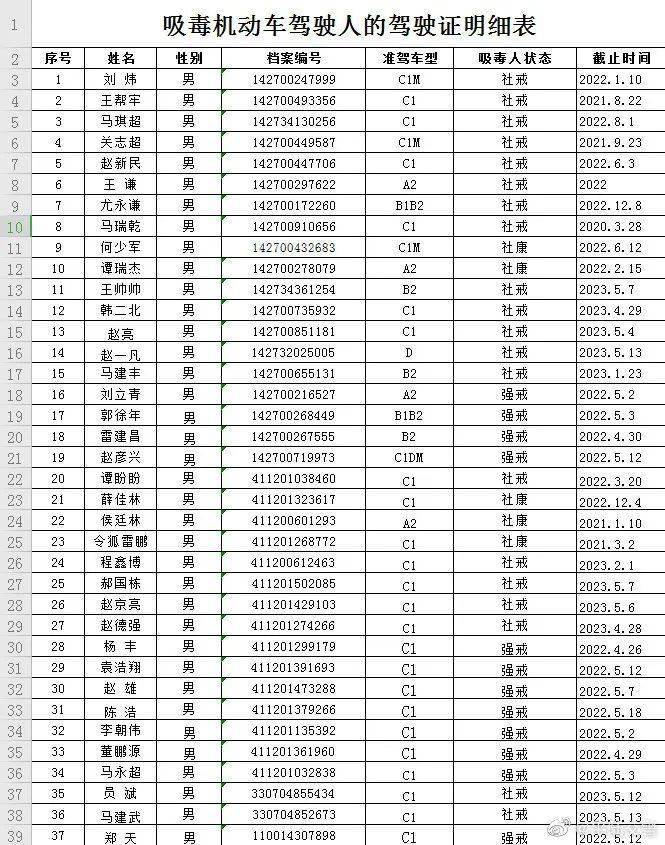 运城平陆37人因毒驾驾照被注销