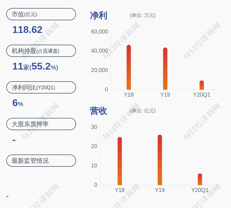 公司|爱柯迪：常务副总经理俞国华减持3.75万股