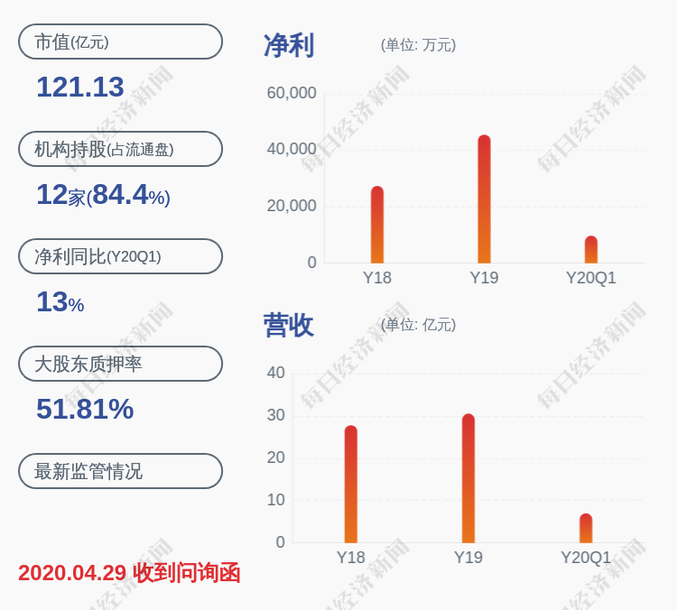 发布公告|卸任！纽威股份：总工程师高开科辞职