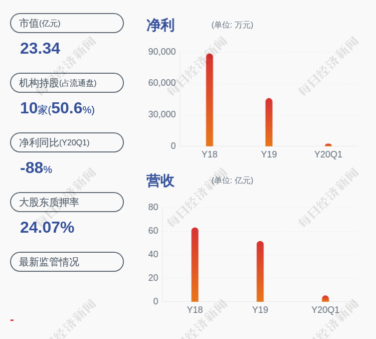 医药生物|ST辅仁：股票交易异常波动 不存在应披露而未披露的重大事项