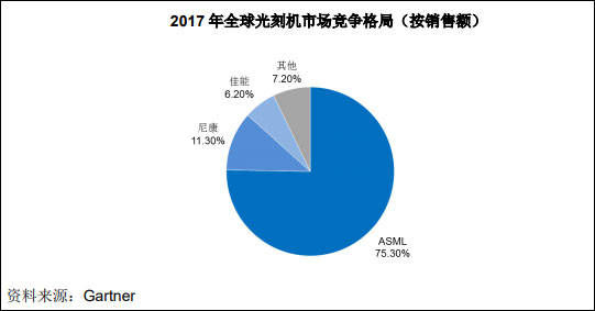 生产|“光刻机第一股”冲刺科创板
