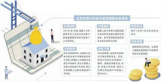 北京公积金管理再出便民新政，贷款申请不再提交纸质申请表等多项利好措施 