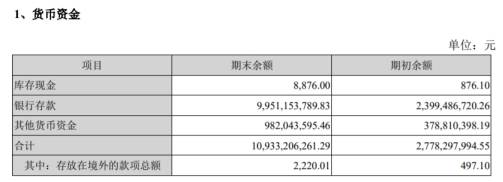 负债|牧原股份收年报问询函 货币资金109亿有息负债72亿