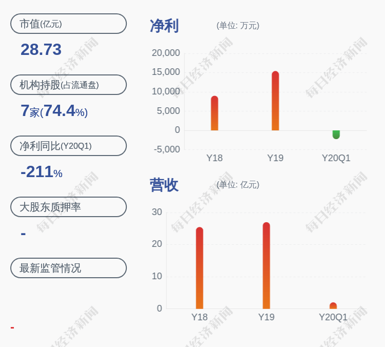 收盘价|中兴商业发布股票交易异常波动公告