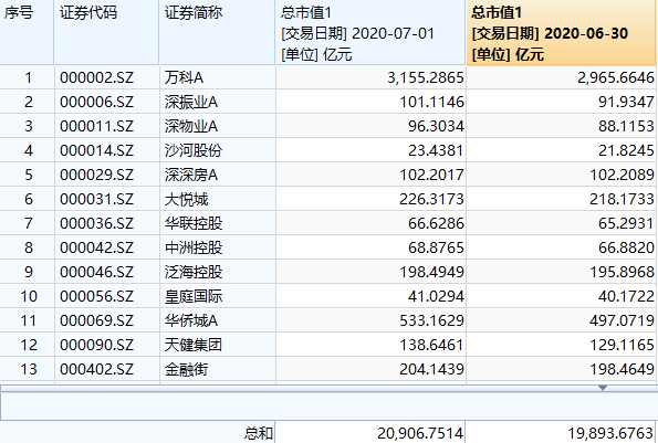 地产|突然变脸！这一板块暴涨1000亿，发生了什么？500亿科技龙头却闪崩，创业板也跳水，风格切换上演？