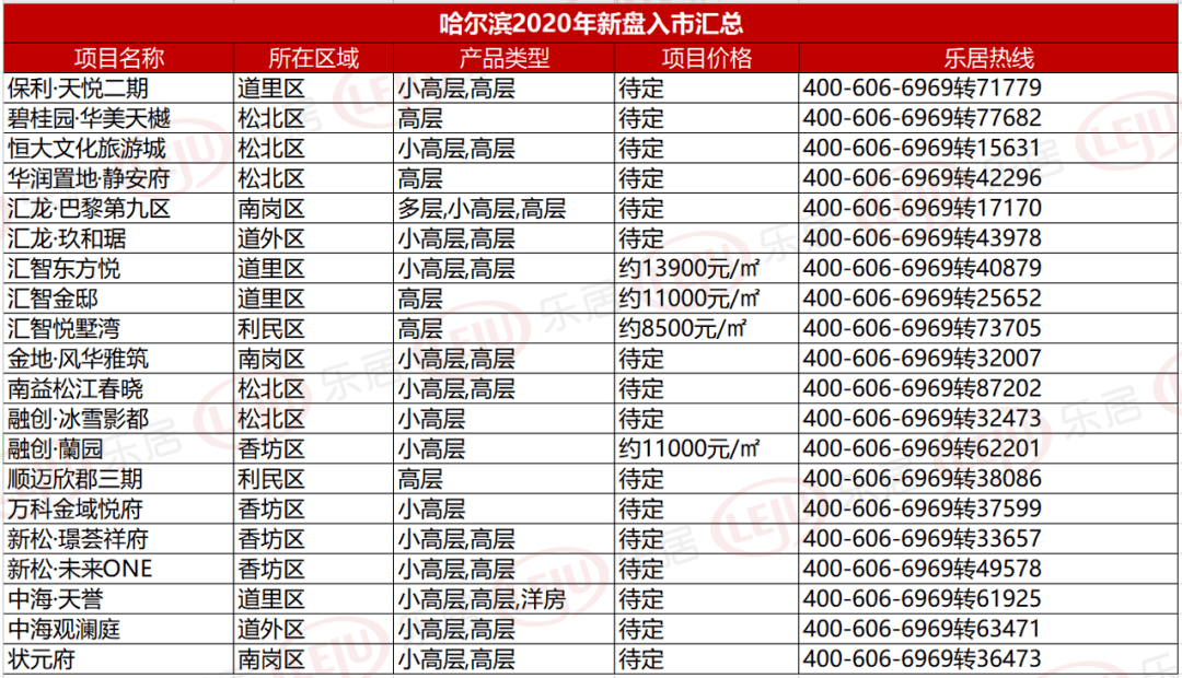 哈尔滨市2020年上半_盘点2020年度,哈尔滨十大天气气候事件