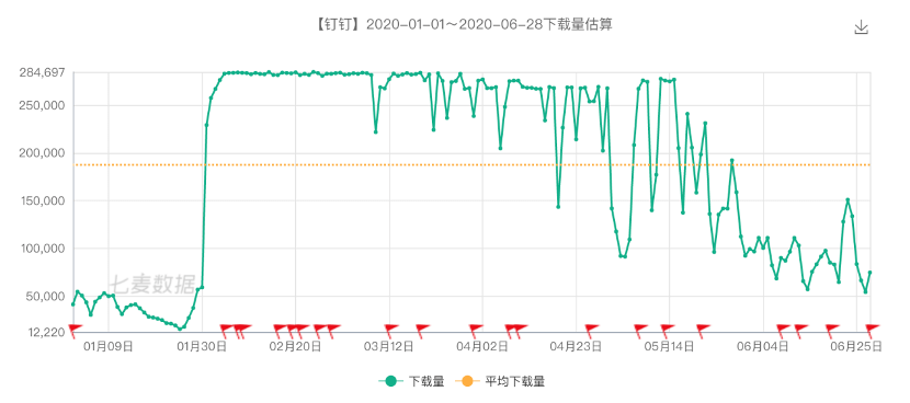 统计|用下载量数据说话:疫情至今在线教育机构的表现到底怎么样?丨蓝鲸观察