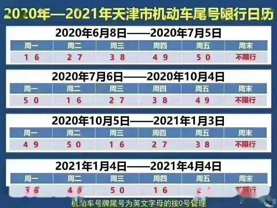 天津失业保险金发放标准提升,下周起天津尾号限行变了