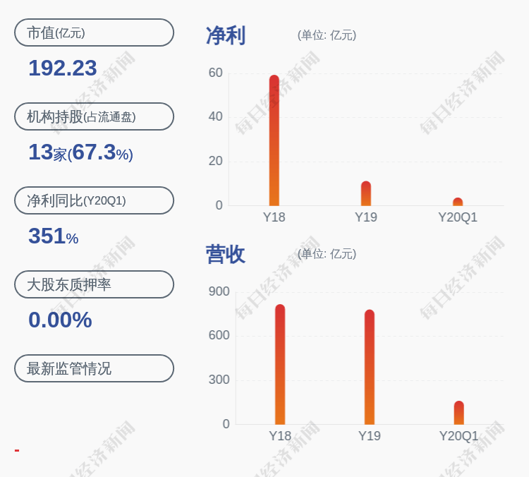 发布公告|好消息！马钢股份：马钢投资累计增持公司A股15400万股