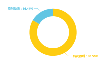 政务新媒体排行榜_政务新媒体的作用_优质政务新媒体典型经验