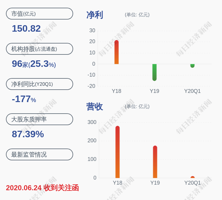 公司|注意！东旭光电：公司股东宝石集团减持1327.4万股