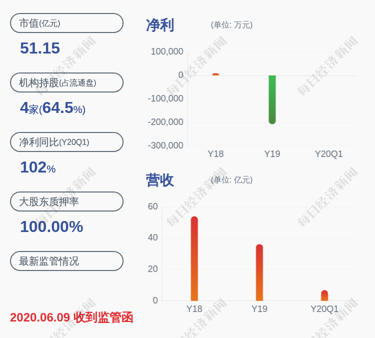 股份|京威股份：公司股东福尔达投资解除质押约614万股