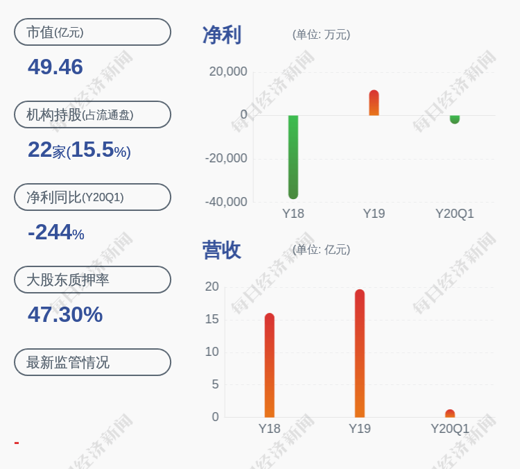 股东|创意信息：控股股东陆文斌减持公司股份2.48%