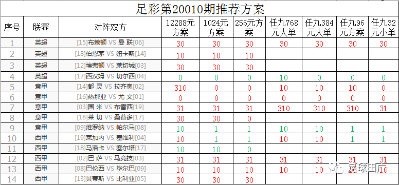 声明:本微信公众号内容仅为到店购买中国体育彩票竞彩,足彩提供参考