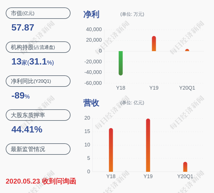 占其|三湘印象：控股股东三湘控股解除质押约700万股