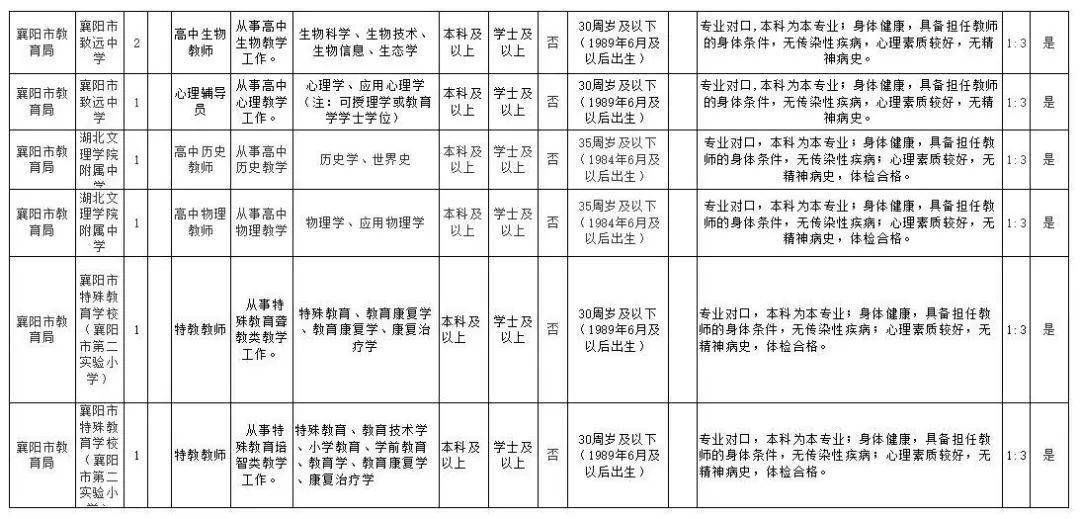 十四所招聘_中国电子科技集团公司第十四研究所(4)