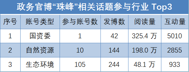 政务新媒体的作用_优质政务新媒体典型经验_政务新媒体排行榜