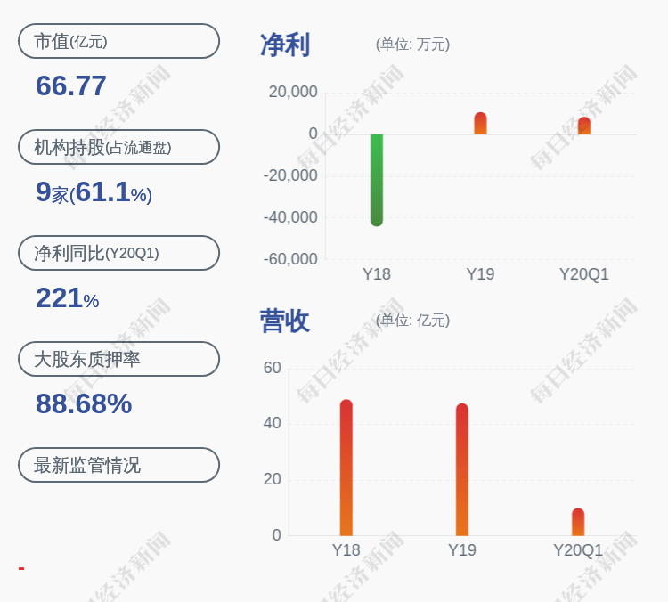 周传良|焦作万方：股东万方集团质押约190万股