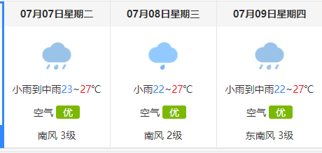 考生|定了！7月26日17:00公布高考成绩、30日填报志愿！高考天气有雨！！