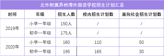 北外附属苏州湾外国语学校