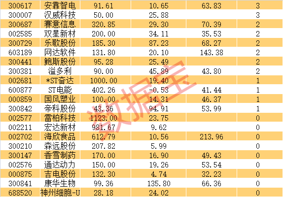 中报|国产安全芯片重大突破，500亿科技龙头连续涨停！最新中报业绩暴增股，机构紧急上调目标价