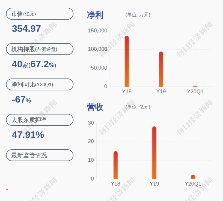 占其|光线传媒：股东光线控股质押约1亿股