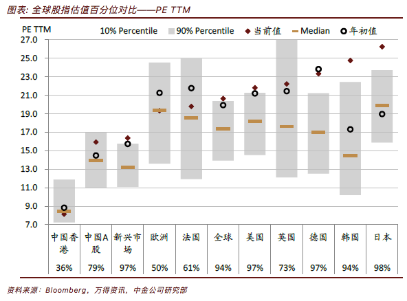 疫情|中金：继续以“增长”为资产配置主线