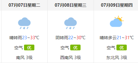 考生|定了！7月26日17:00公布高考成绩、30日填报志愿！高考天气有雨！！