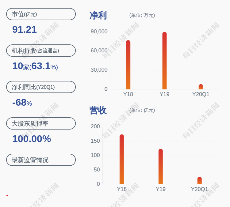 比例|亿利洁能：控股股东亿利集团质押约3000万股