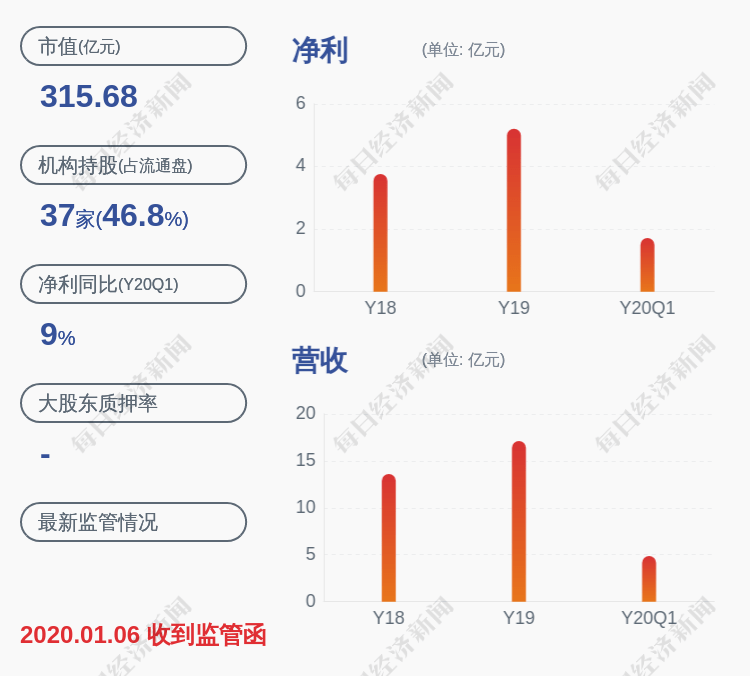 卢钊钧|减持！光威复材：股东中信投资中心减持约518万股