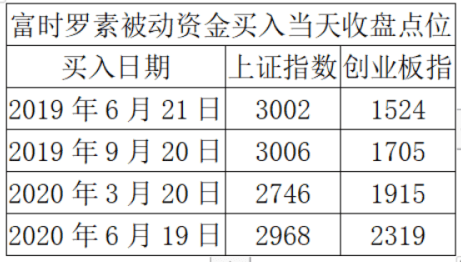 资金|沪深两市成交额近四个月首破万亿，“牛市”已归来？