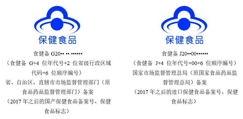 保健食品时,最重要的就是要认准产品包装上的"蓝帽子"标志和批准文号
