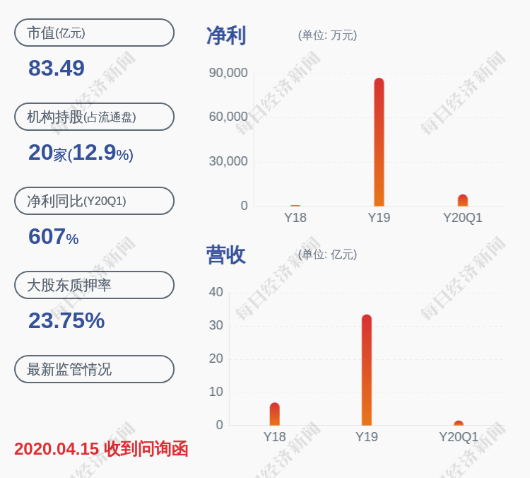 翟军|万集科技：股东房颜明减持约6.39万股