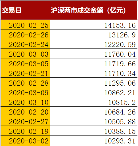 大金融|各路资金暴买大金融，市场的“风格切换”开始了吗？券商股还能强势多久？