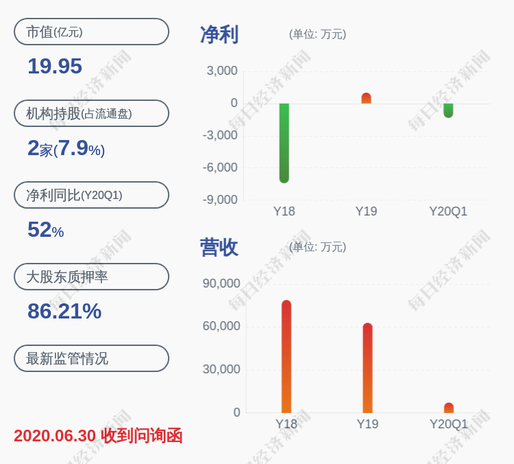 计划|高斯贝尔：部分董事、高管减持计划完成，共减持1.49万股