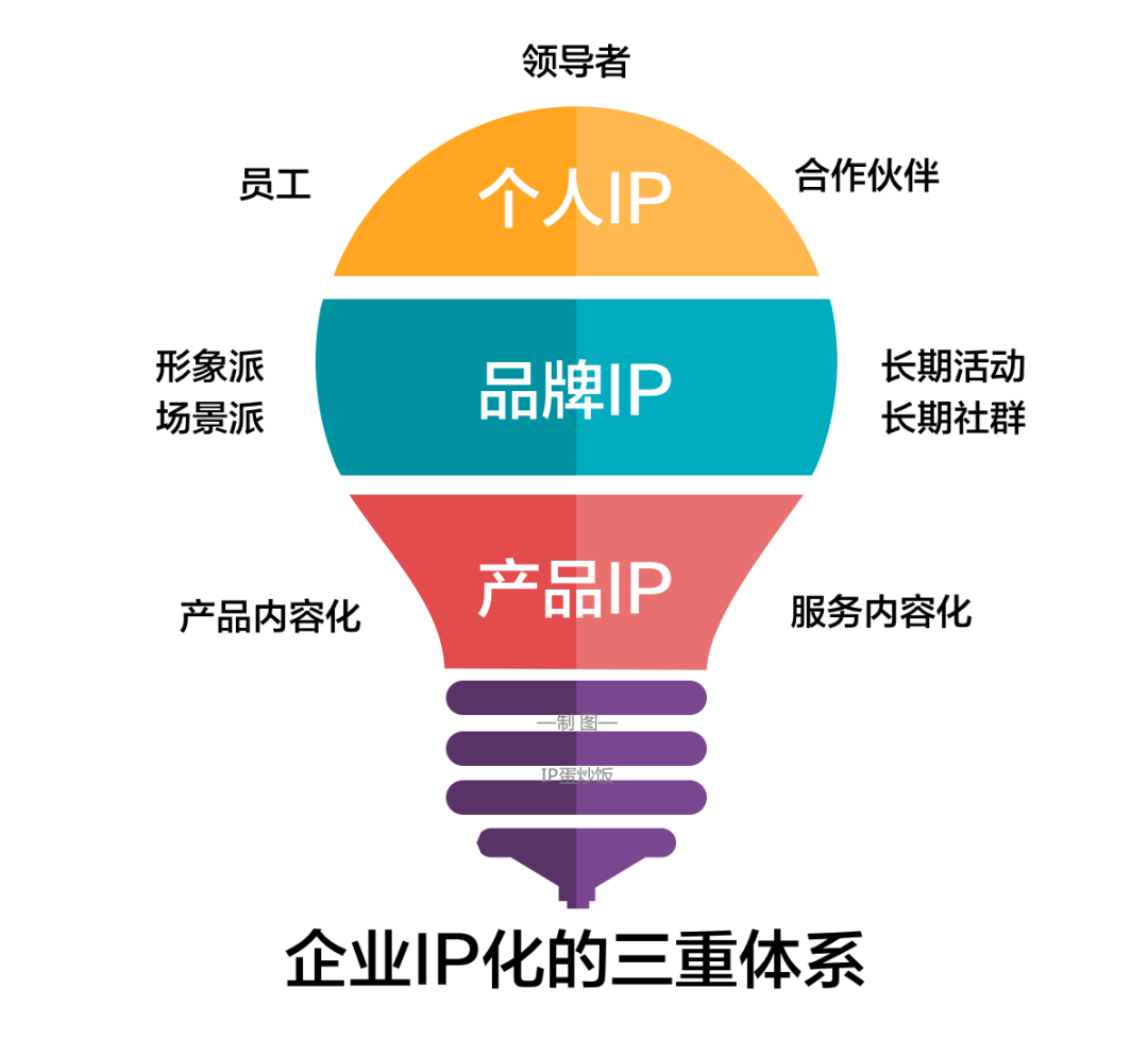 用原型化故事,打造企业家的个人ip