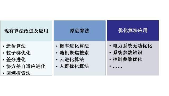 7 燃料电池系统建模与辨识8 燃料电池系统优化控制9 智能优化算法及其应用