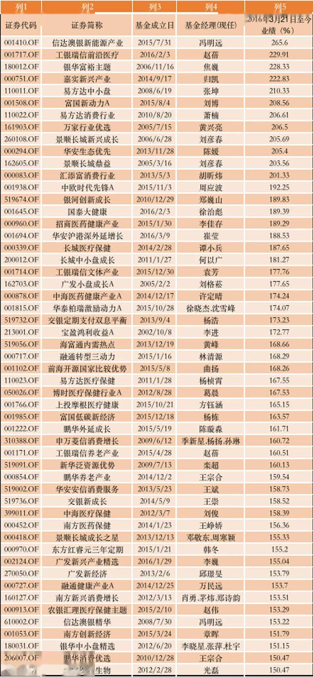 江苏GDP高为什么个税低_江苏地图(3)