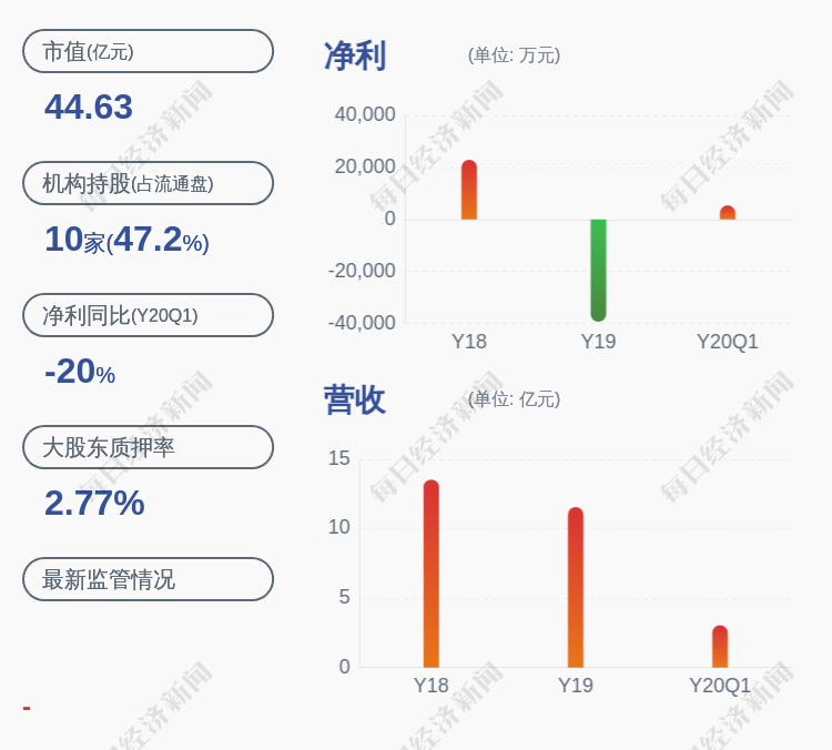 居留权|精华制药：副总经理宋皞拟减持不超过7万股