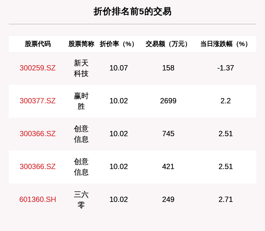 成交|透视大宗交易：7月2日共成交117笔，格力电器成交5.16亿元