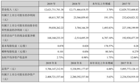 公司|众信旅游年报遭问询 现金10亿流动负债26亿双高何因