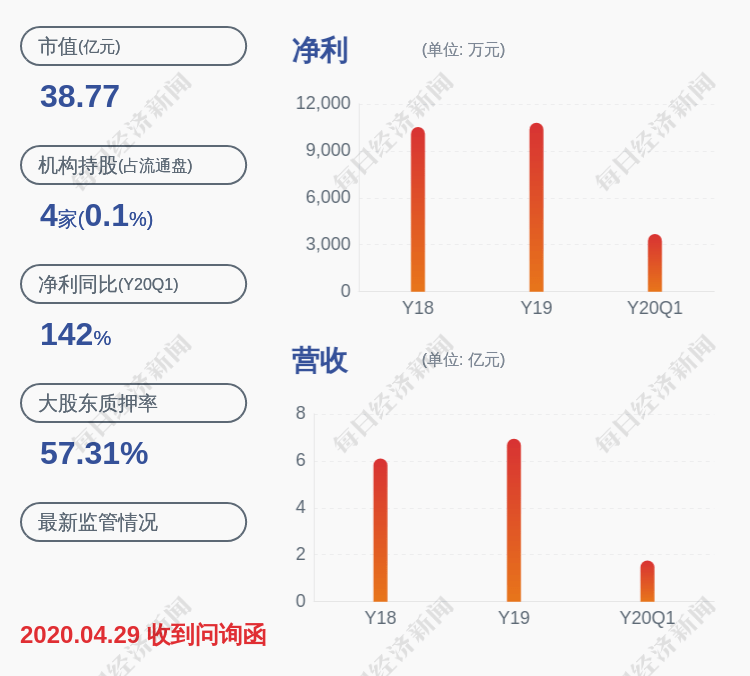 毕陆名|七彩化学：股票交易异常波动